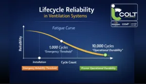 smoke ventilator lifecycle reliability testing